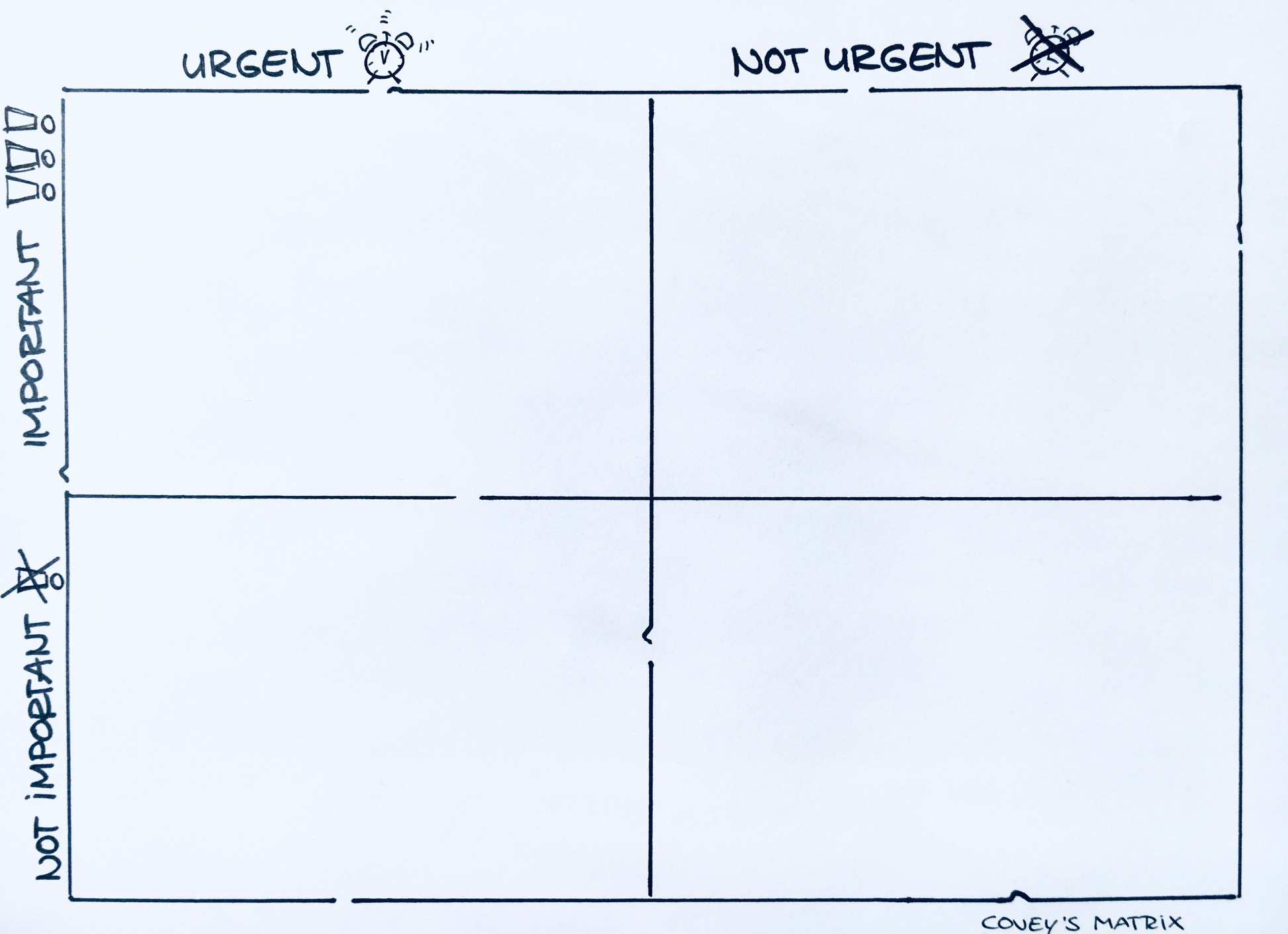 Covey's Matrix